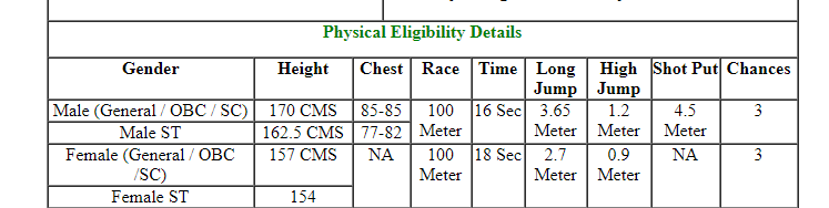 Physical Ability For SSC CPO SI